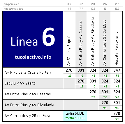 tarifa línea 6